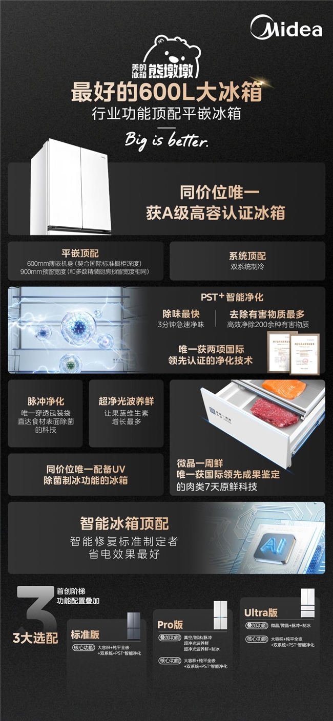 最好的600L大冰箱什么样？美的熊墩墩系列给出答案