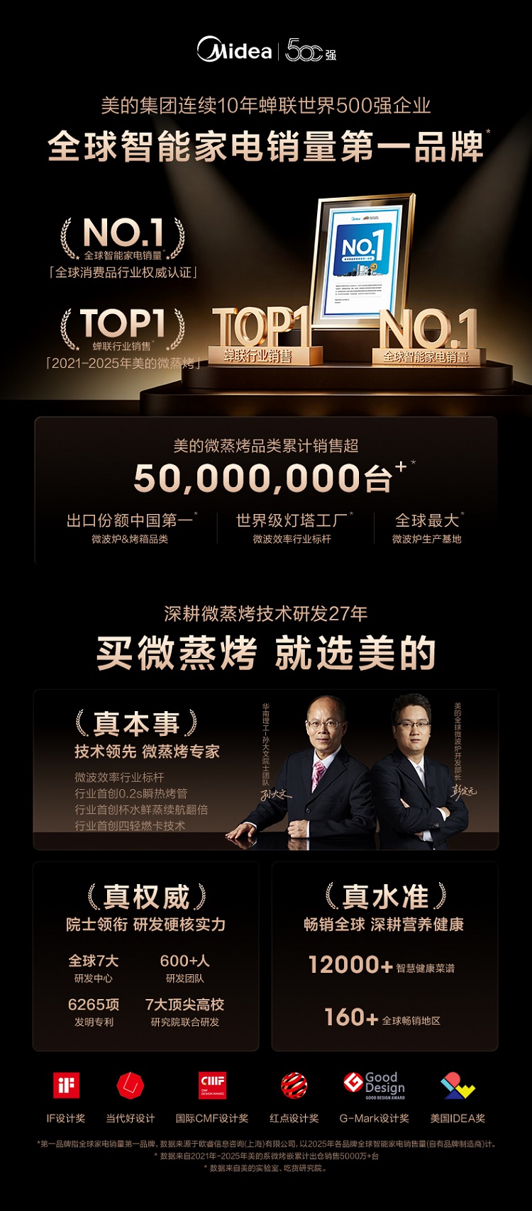 2026蒸烤一体机怎么选？四款嵌入式微蒸烤热门机型横评实测，谁才是真正的全能选手？